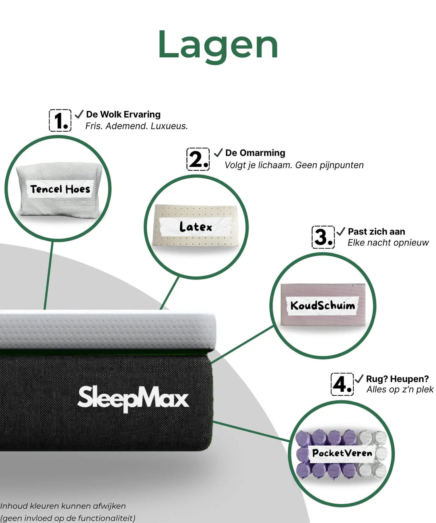 Uitleg van de lagen in het SleepMax pocketvering matras – ademende materialen en optimale ondersteuning