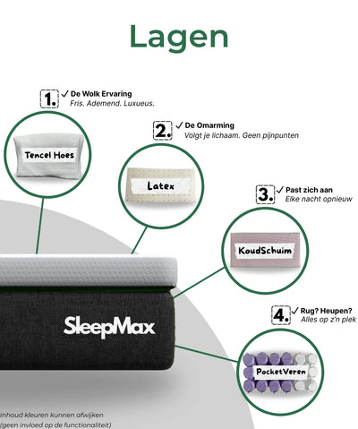 Uitleg van de lagen in het SleepMax pocketvering matras – ademende materialen en optimale ondersteuning